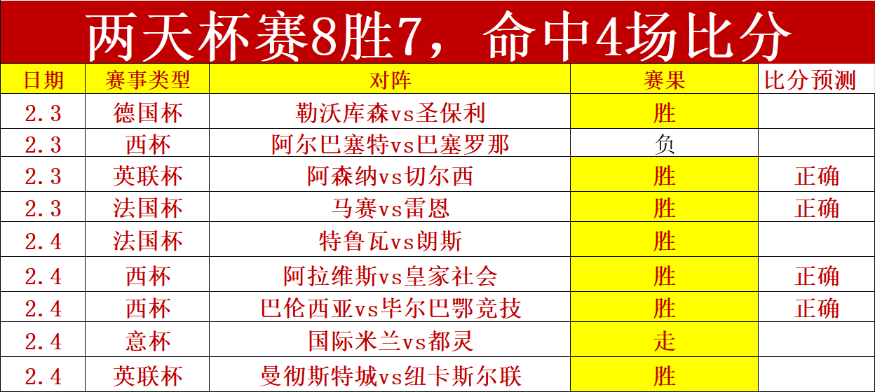馬祖拉對團,隊佳績讚譽,認為遏制愛,永利皇宫app官方入口,永利皇宫app入口,永利皇宫app共享联赛,永利皇宫app官方网站
