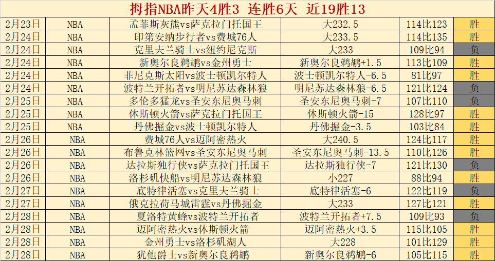 奥运金牌得,主将受邀出,大满贯及冠,永利皇宫app官方入口,永利皇宫app入口,永利皇宫app共享联赛,永利皇宫app官方网站